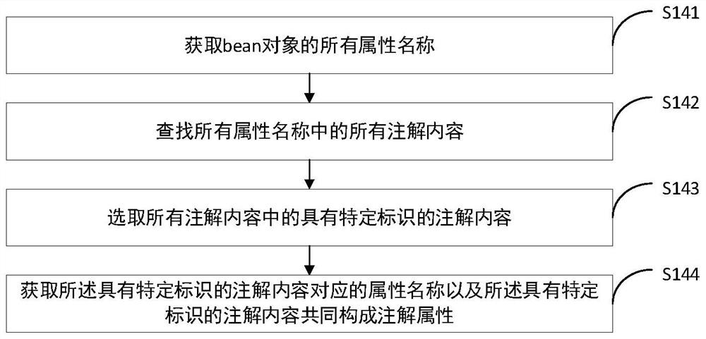 Spring-based resource loading method, device, terminal equipment, and computer-readable storage medium