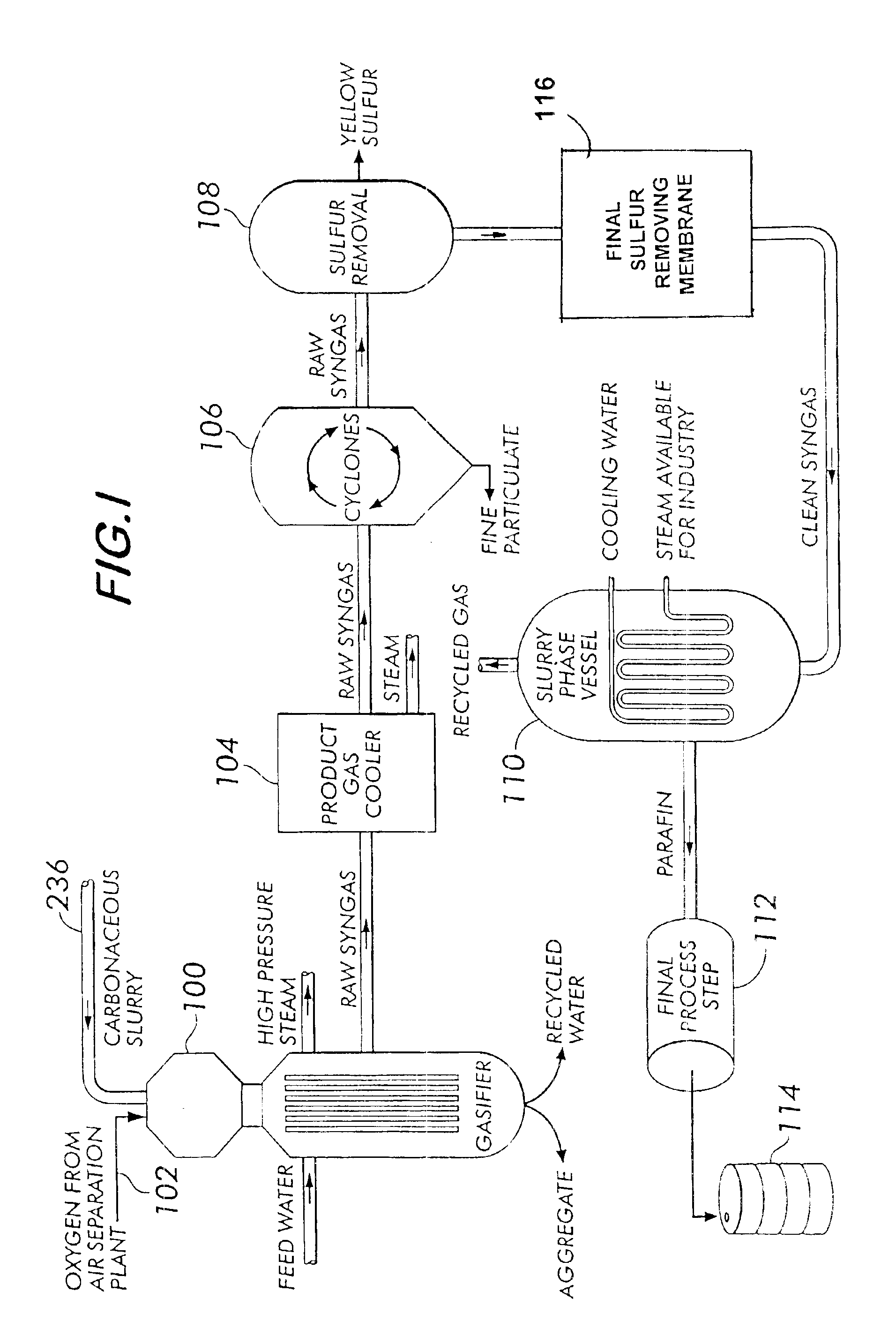 Method for producing ultra clean liquid fuel from coal refuse