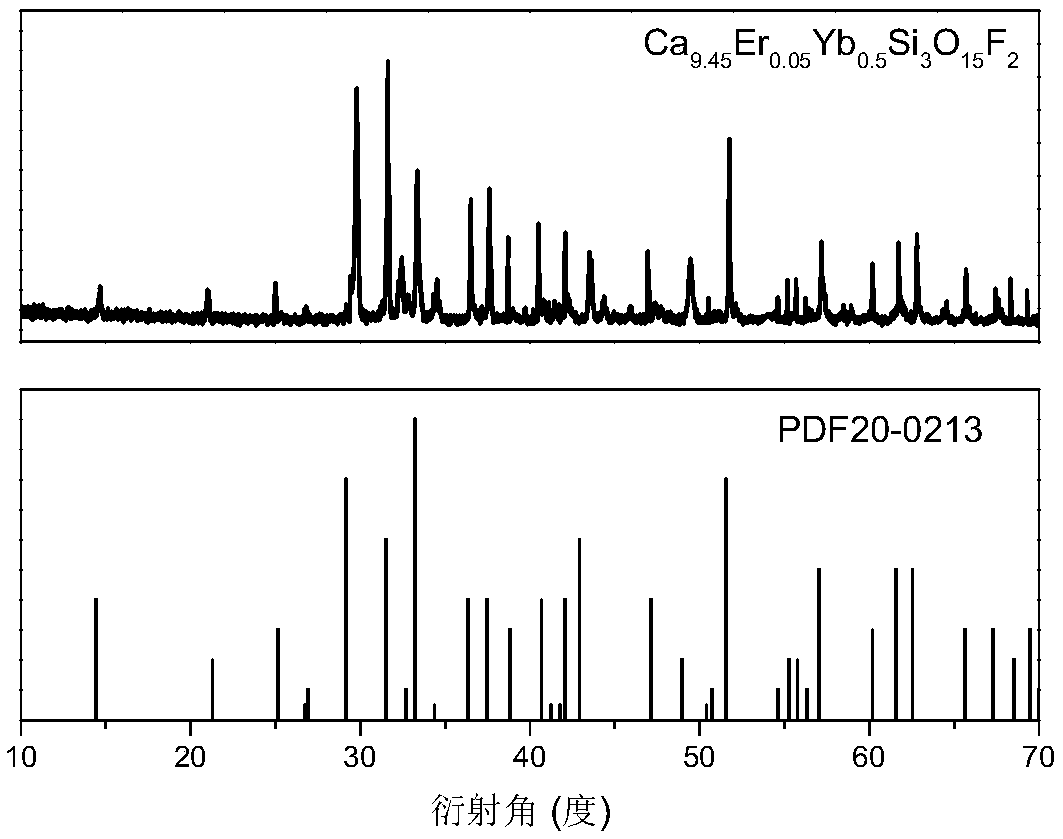Fluorosilicate-based up-conversion luminescent ceramic material and preparation method thereof
