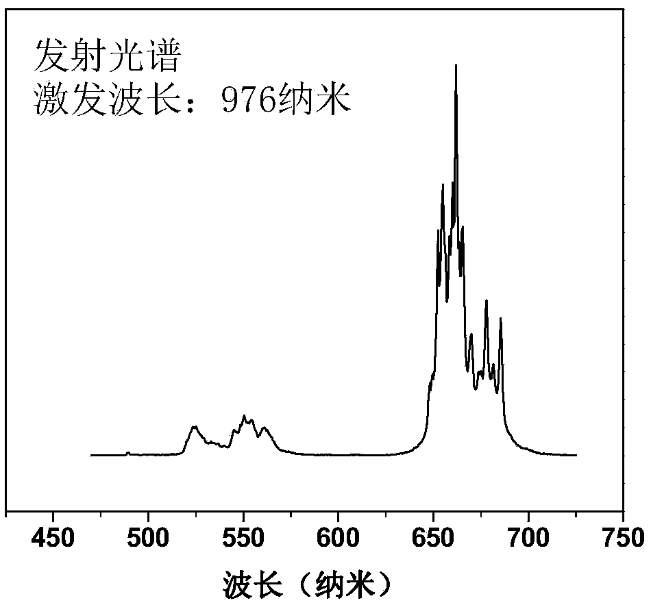 Fluorosilicate-based up-conversion luminescent ceramic material and preparation method thereof