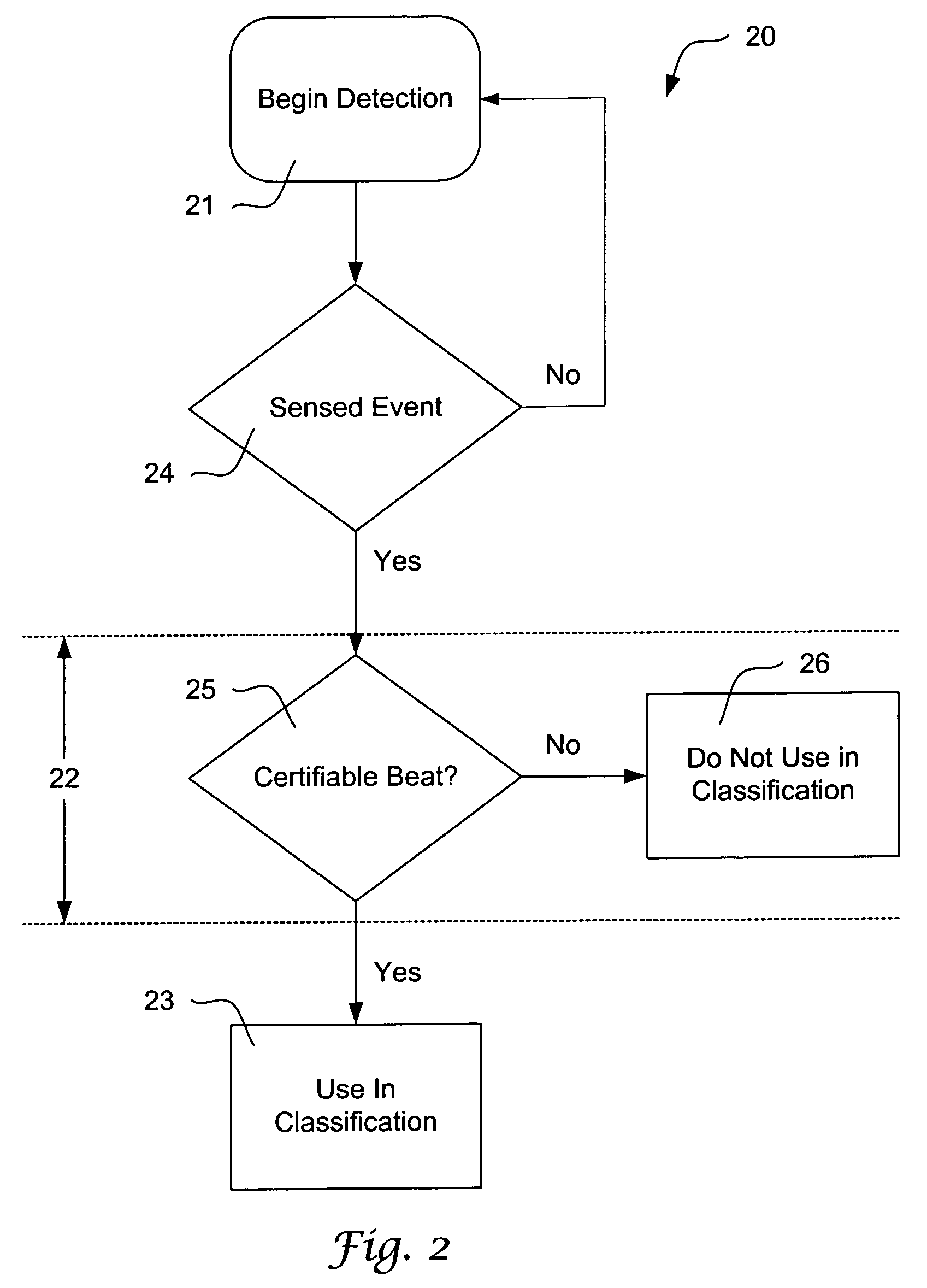Method and devices for performing cardiac waveform appraisal
