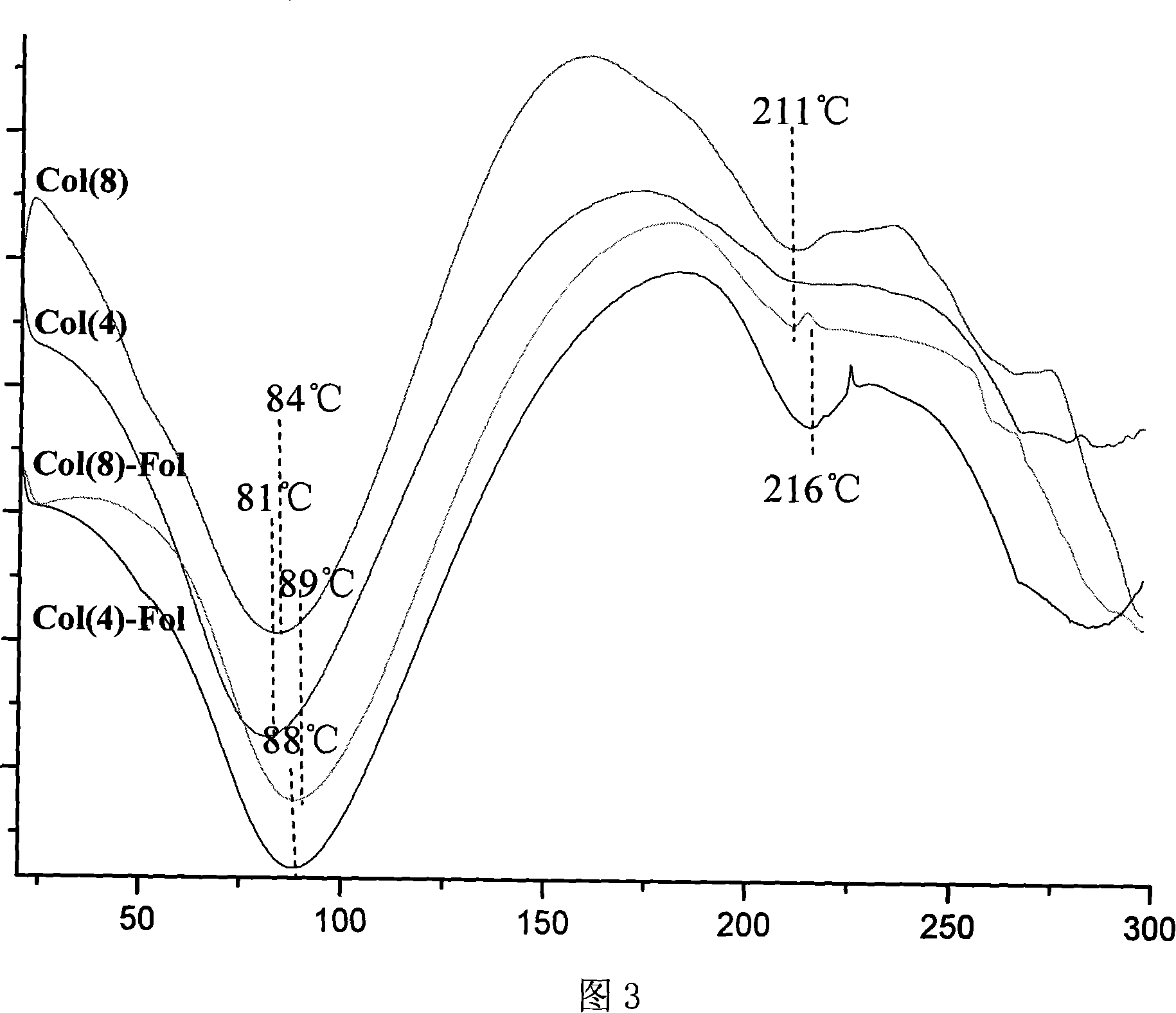 Recombination human collagen and biological synthesis method thereof