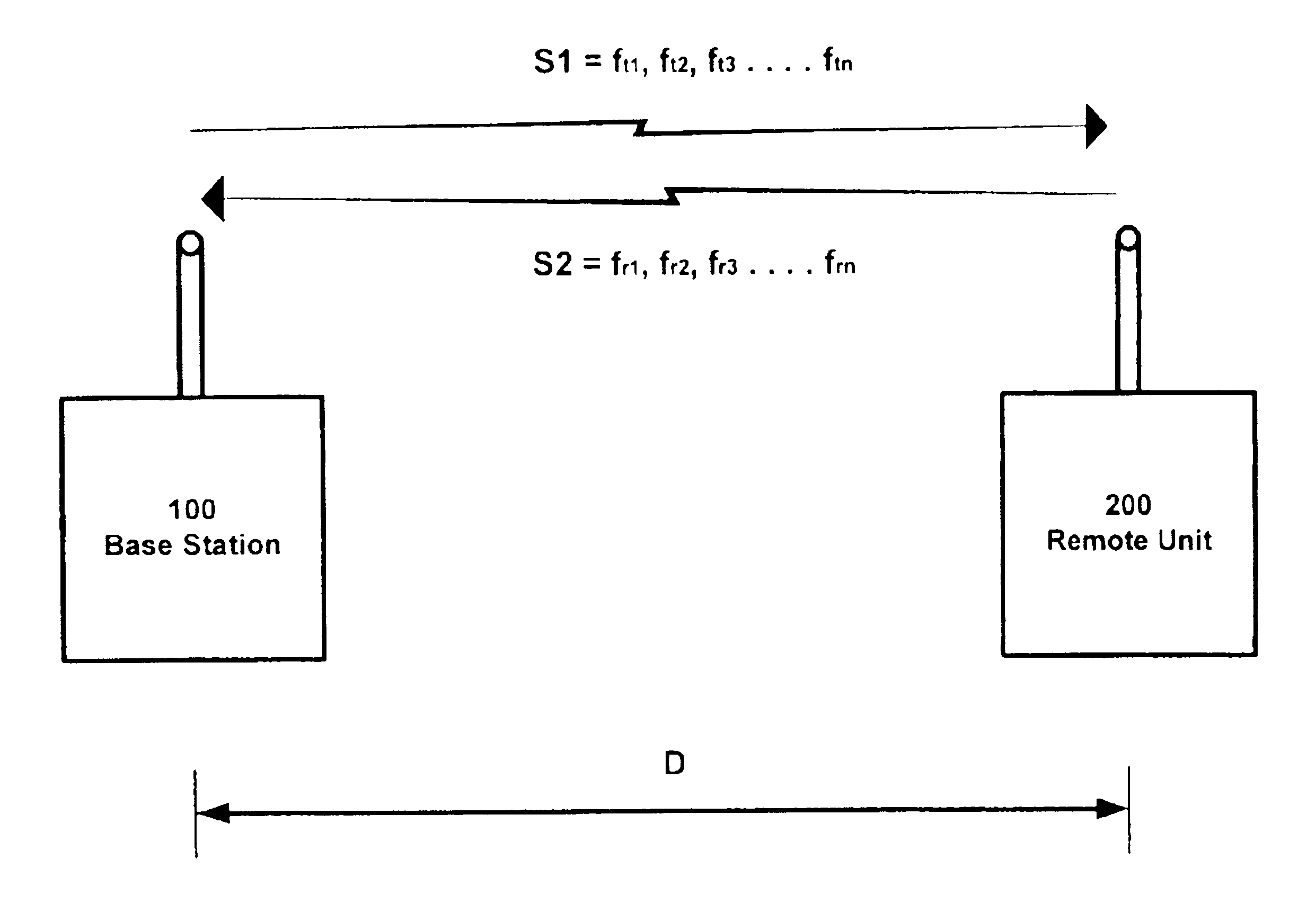 Distance measurement using half-duplex RF techniques