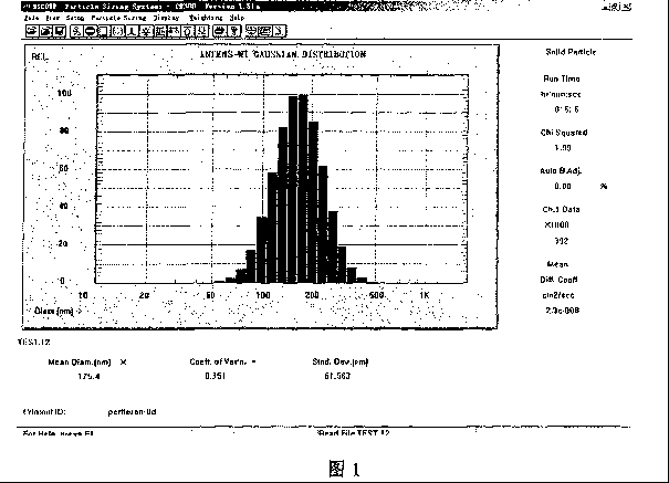 Perfluorination carbon emulsion and preparing  method thereof