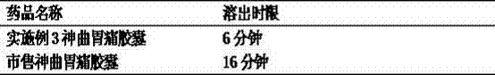 Medicated leaven capsule for stomachache and preparation method thereof