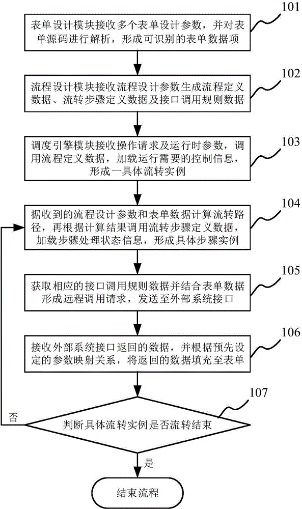 Business process management system and method