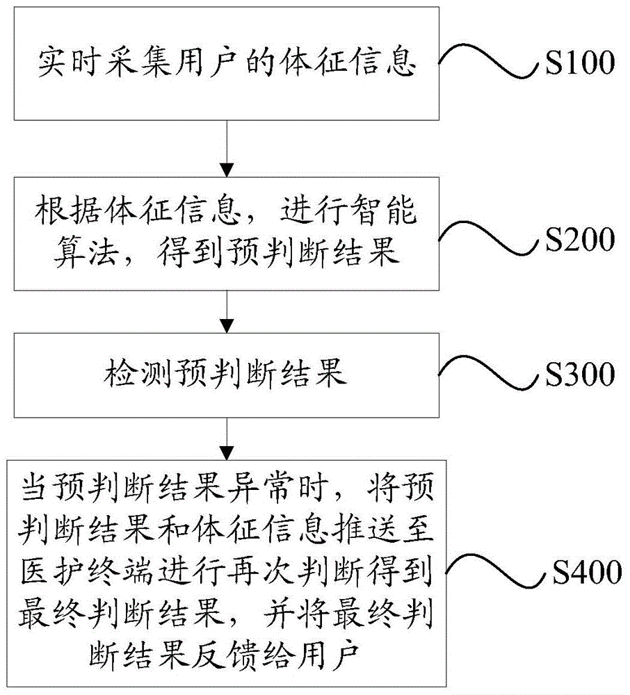 ECG monitoring system