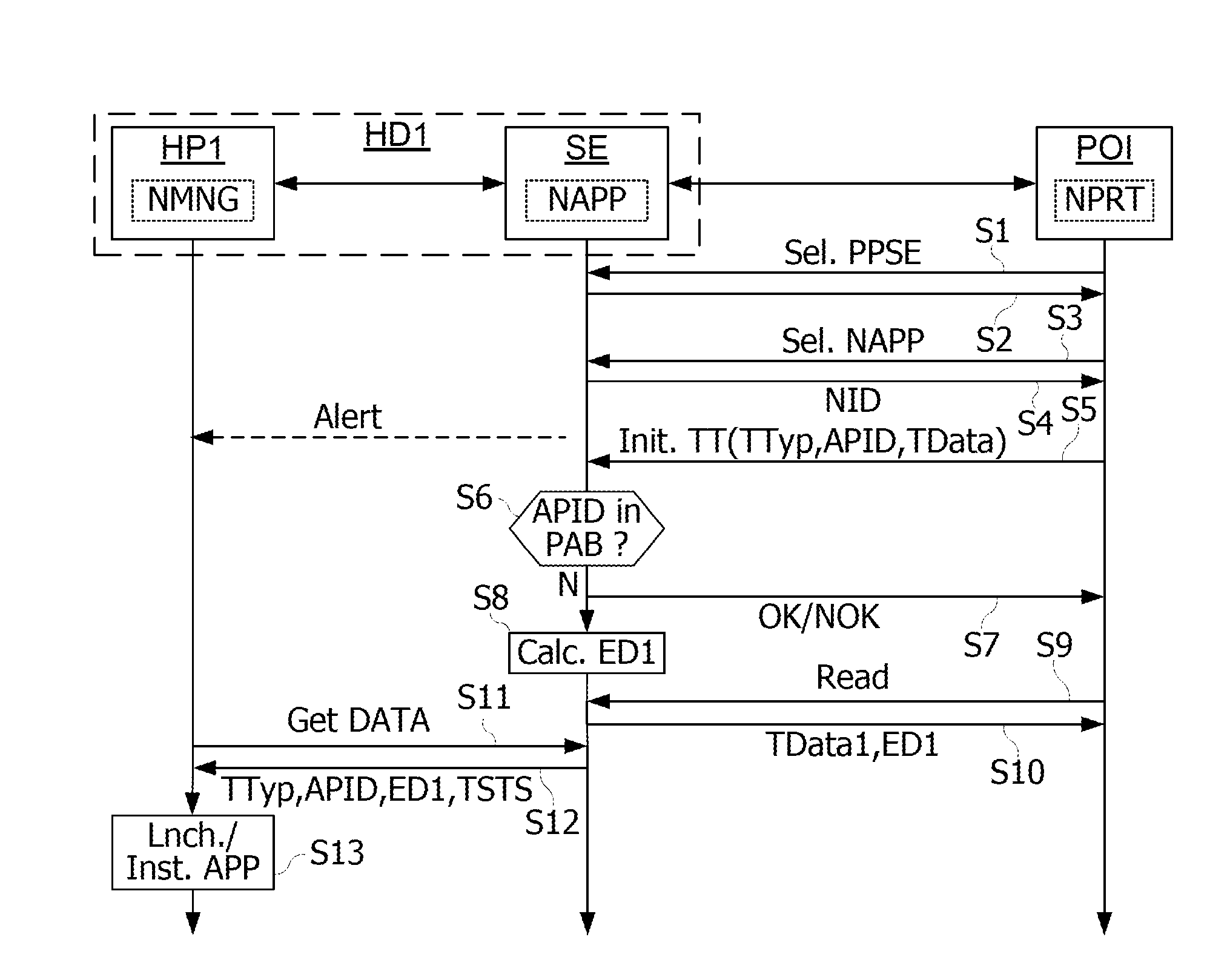 Method of performing a secure application in an NFC device