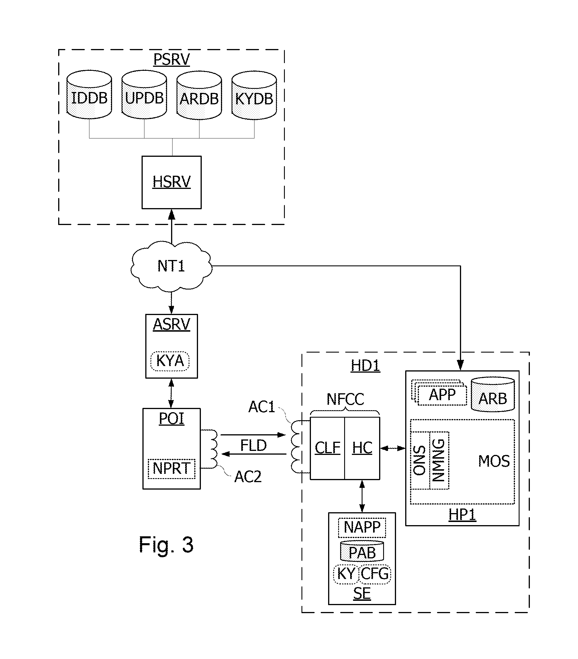 Method of performing a secure application in an NFC device