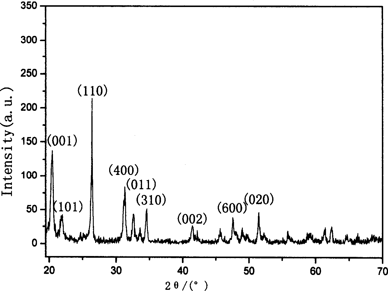 Supersonic spraying method for preparing vanadium pentoxide thin film