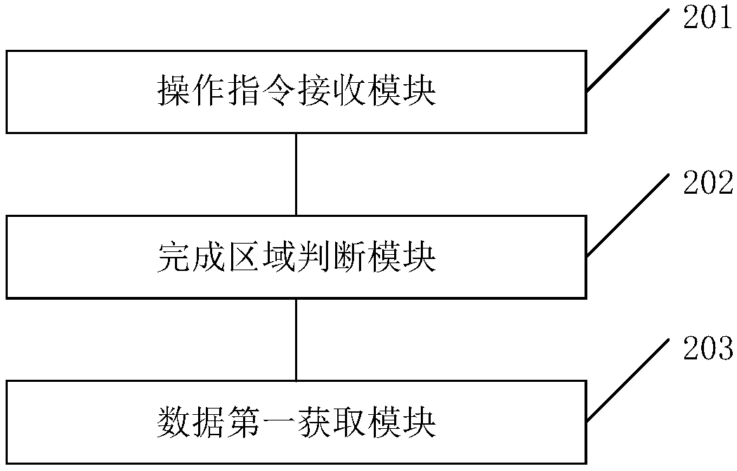 Data acquisition method, data acquisition system and data acquisition equipment of storage object and storage medium