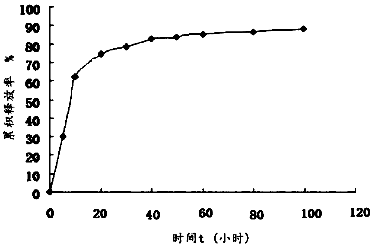 Preparation method of porous nano-hydroxyapatite sustained release gel