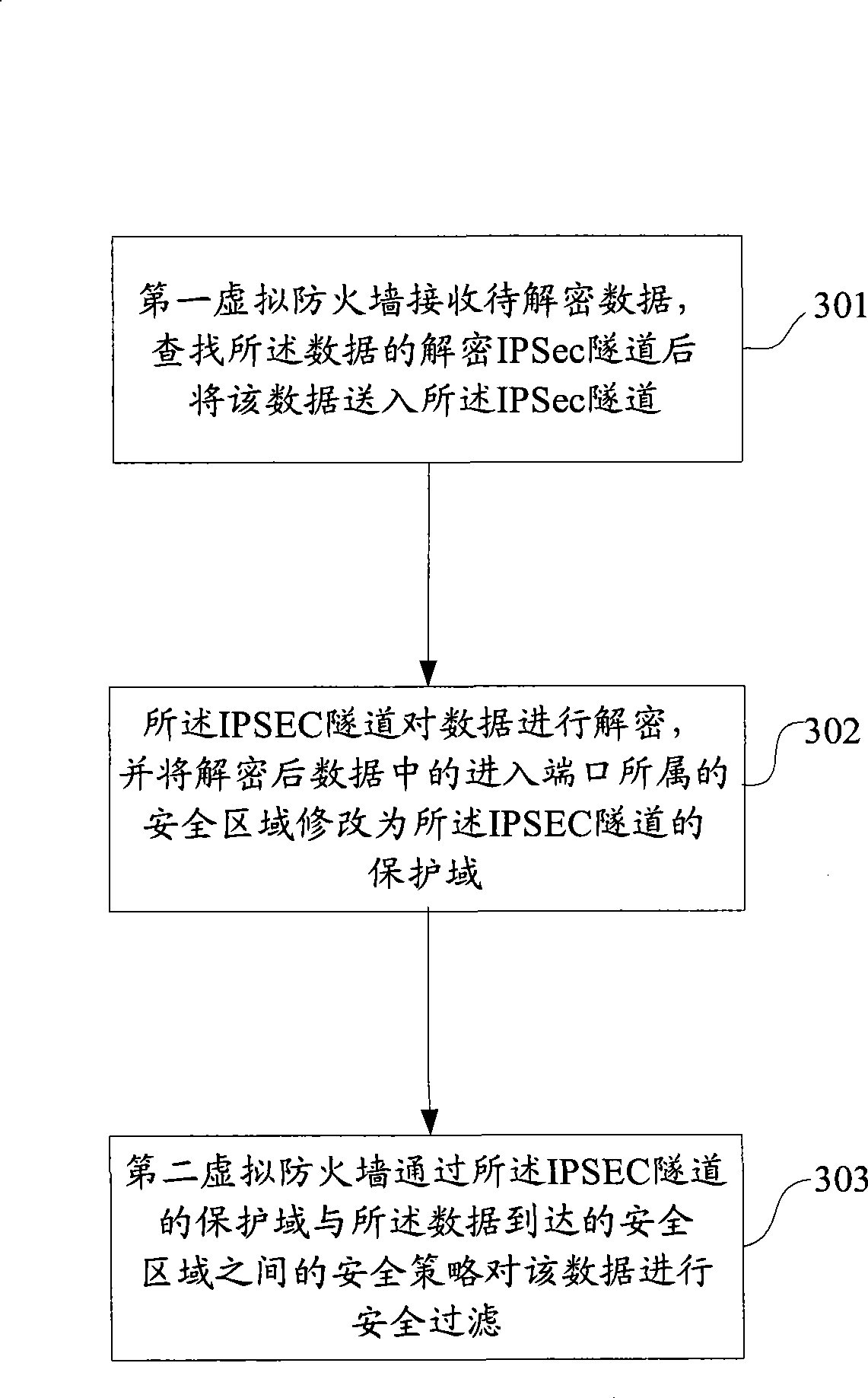Method and system for transmitting and receiving data across virtual firewall