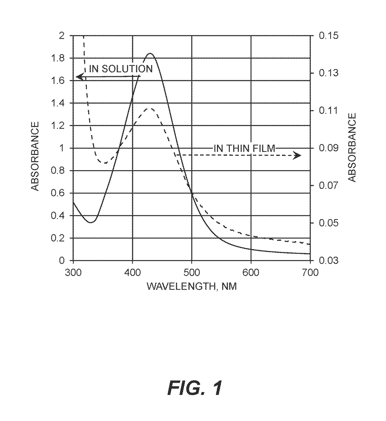 Silver-containing precursor and product articles containing cellulosic polymers