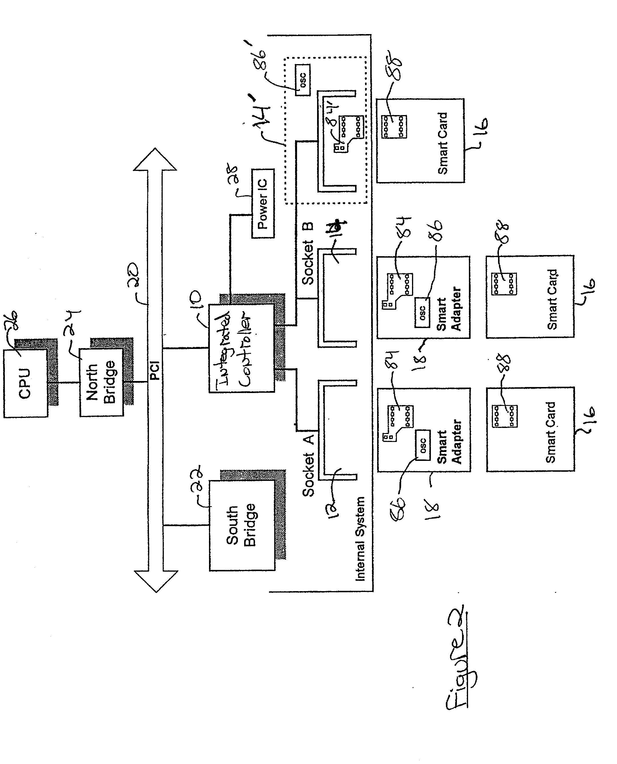 Integrated PC Card host controller for the detection and operation of a plurality of expansion cards