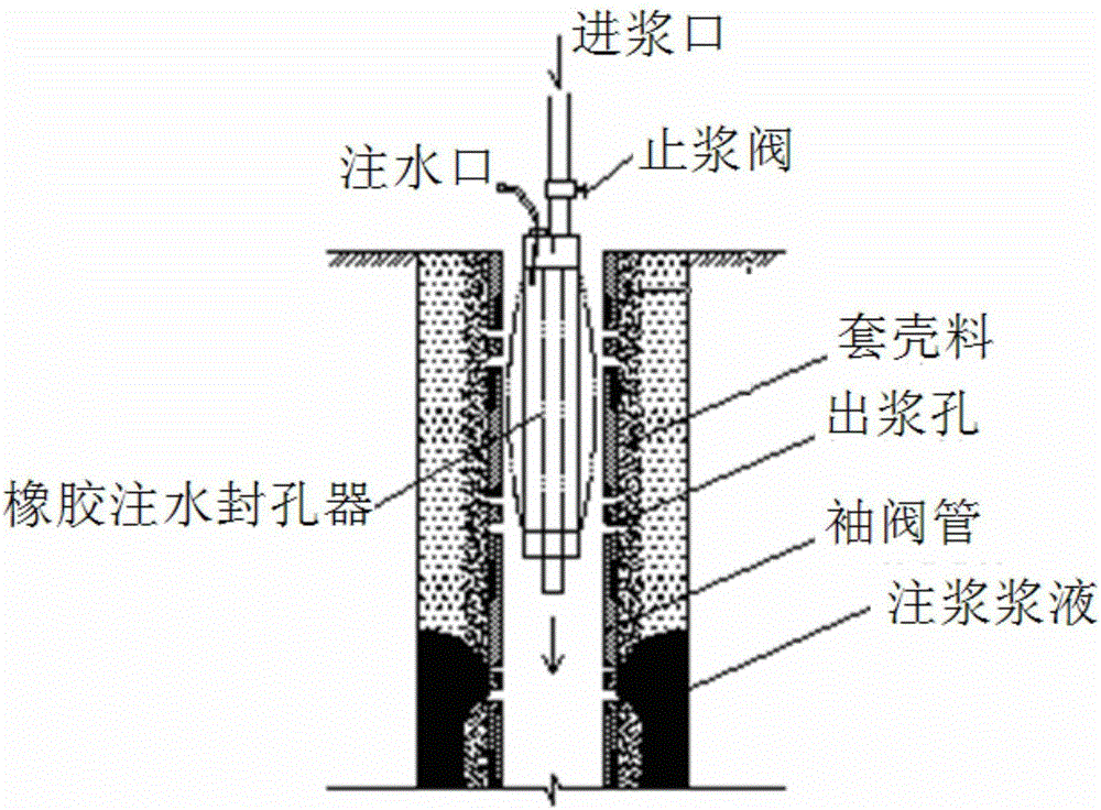 Tunnel ground deep-hole sleeve valve tube grouting construction method