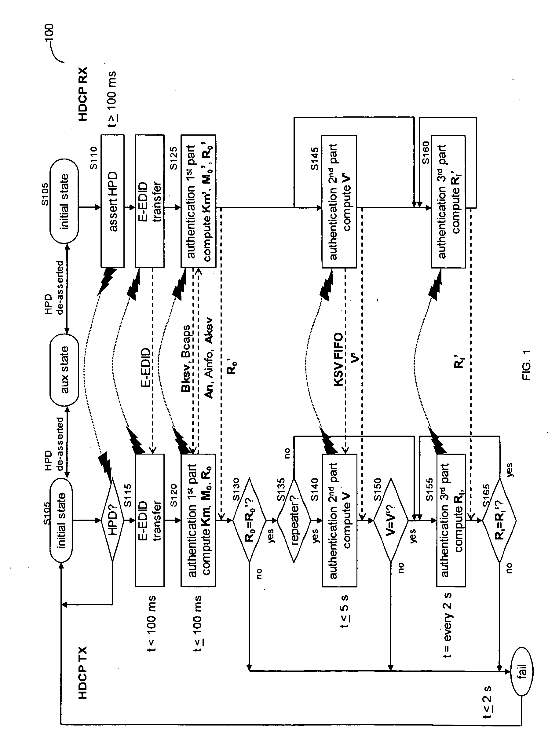 Method and Apparatus for Fast Switching Between Source Multimedia Devices