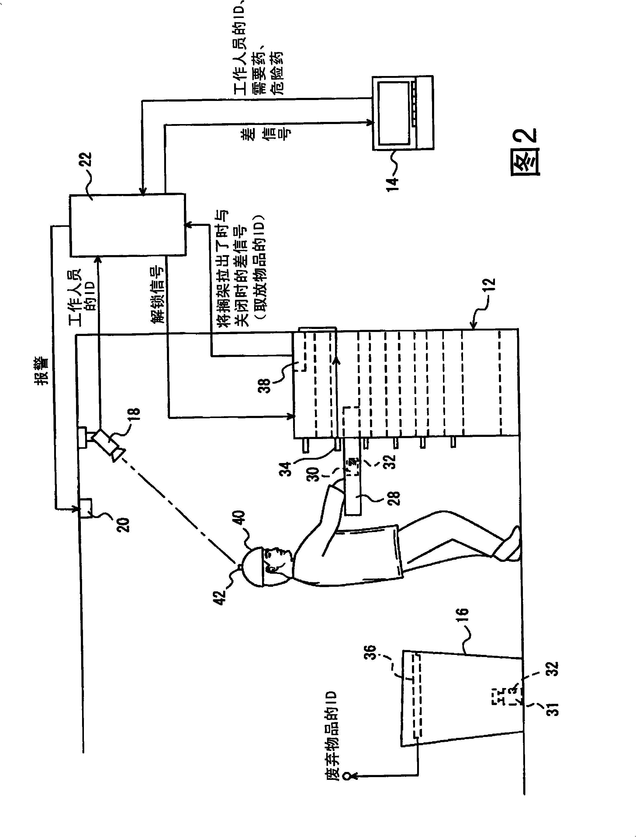 Storage system and stored article ID management method