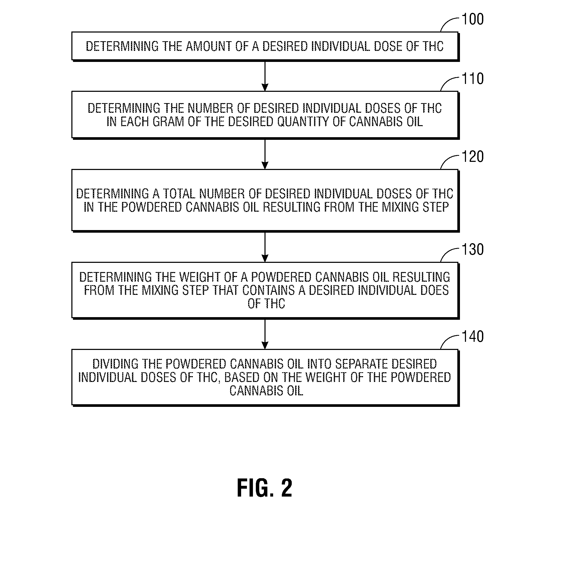 Method For Conducing Concentrated Cannabis Oil To Be Stable, Emulsifiable And Flavorless For Use In Hot Beverages and Resulting Powderized Cannabis Oil