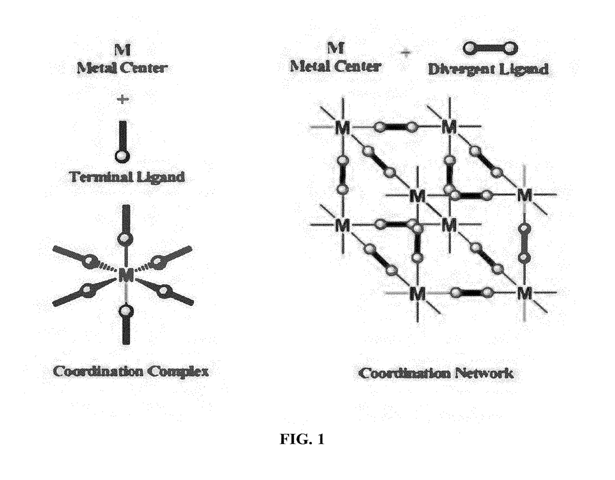 Metal organic frameworks as catalysts and hydrocarbon oxidation methods thereof