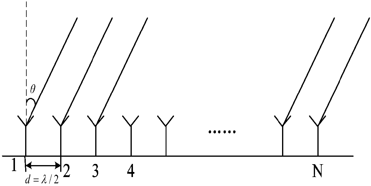 Regular overlapped sub-array-based adaptive beamforming method