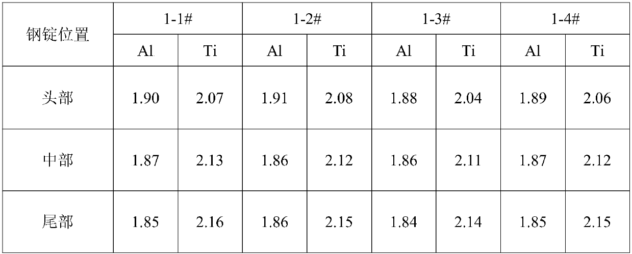 A kind of remelting refining slag and its use in electroslag remelting method for high Al high Ti alloy steel