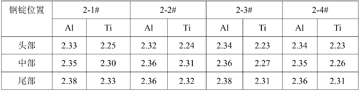 A kind of remelting refining slag and its use in electroslag remelting method for high Al high Ti alloy steel