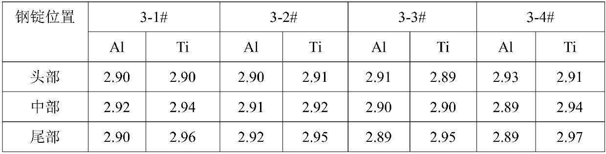 A kind of remelting refining slag and its use in electroslag remelting method for high Al high Ti alloy steel