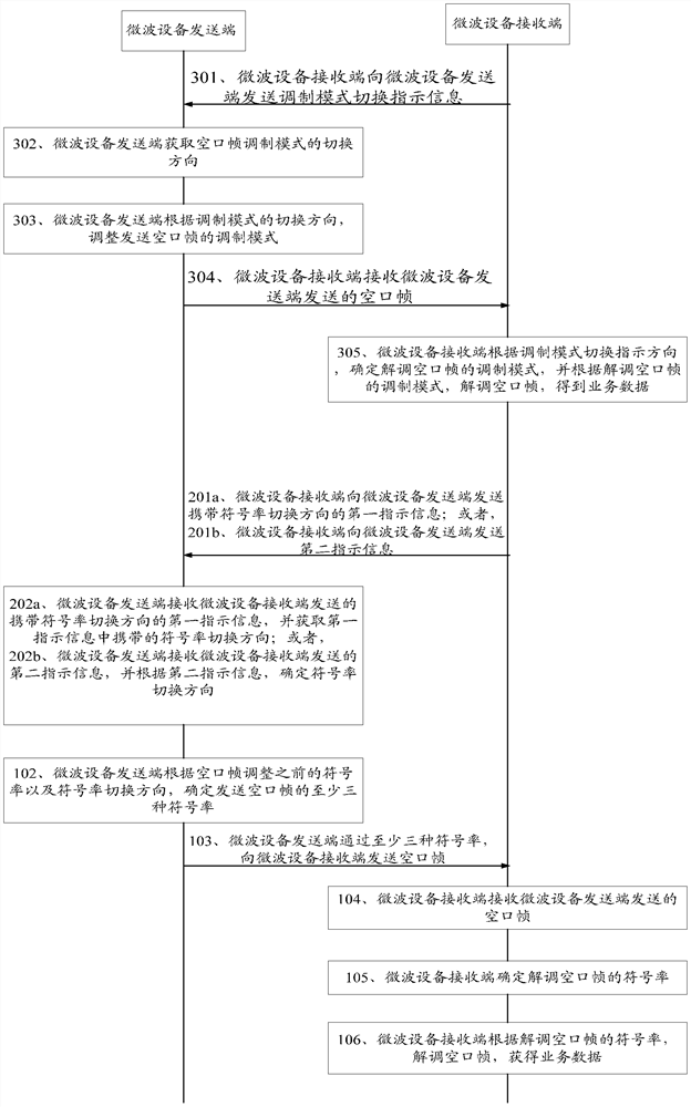 Method and device for transmitting data