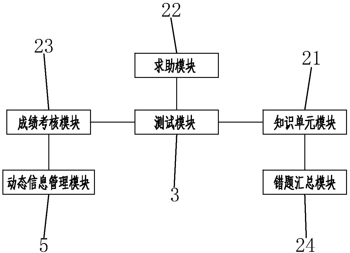 Interactive game teaching system and method