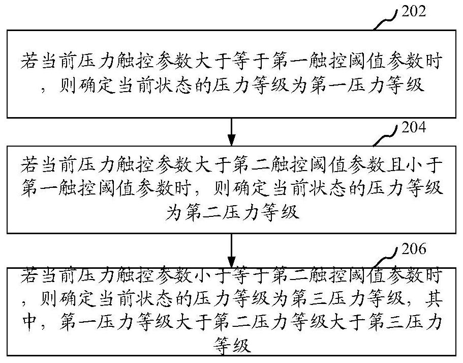 Method and device for dynamic adjustment of pressure touch threshold