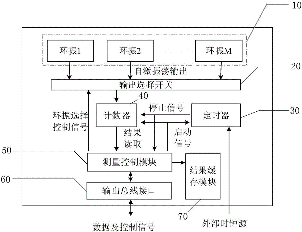 Spacecraft information processing unit radiation degradation measuring device and method