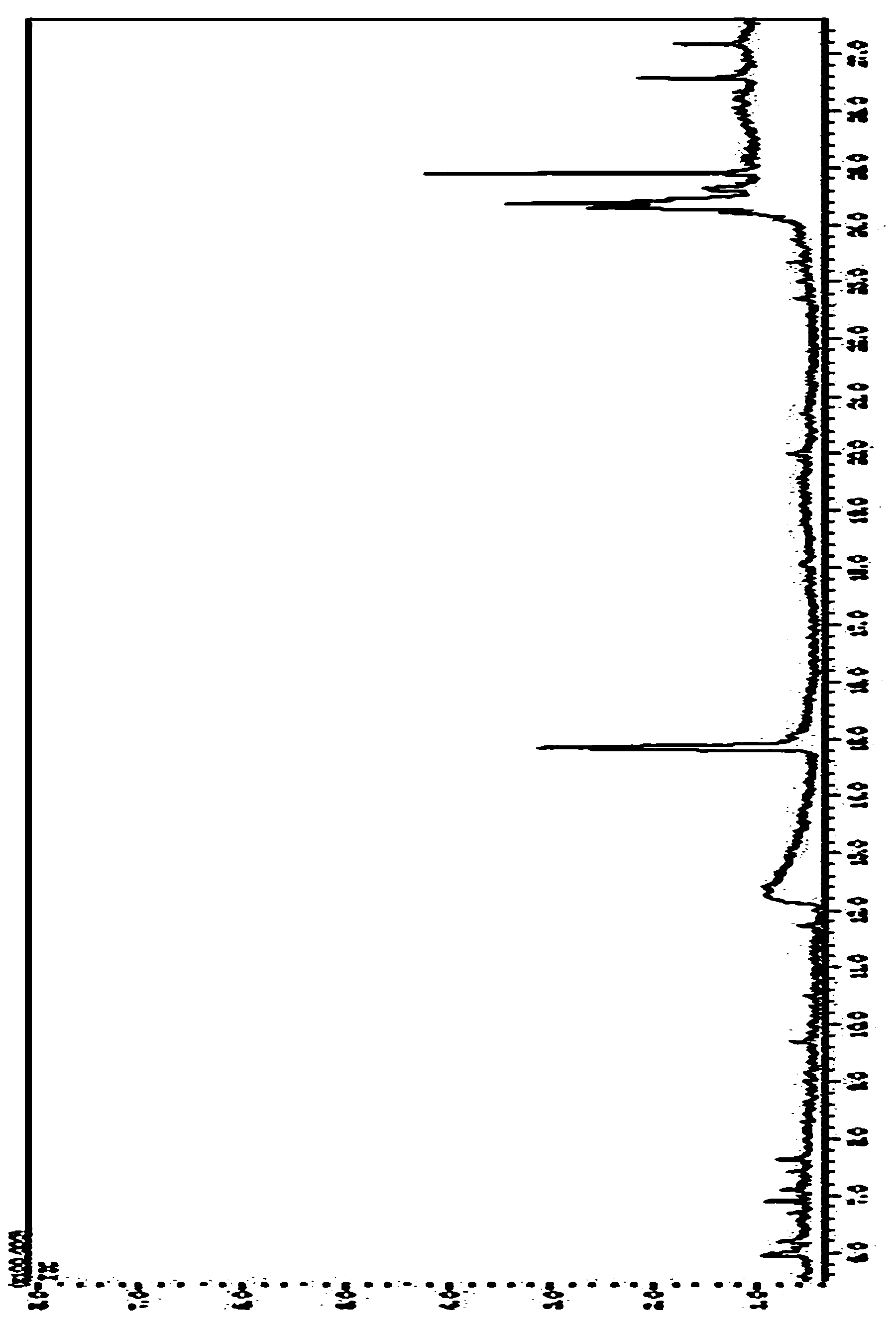 Method for determining content of saccharide components in ixeri sonhifolia injection