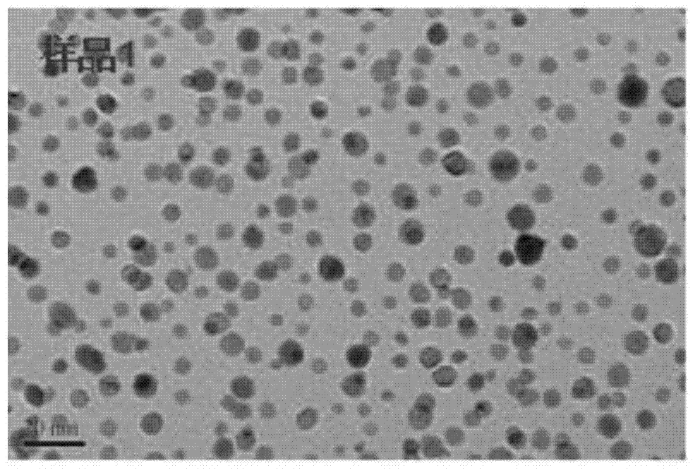 Preparation method for gold-silver alloy nanometer particles