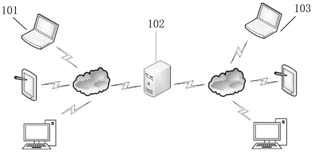 Virtual voice interaction method and device in live streaming room and computer equipment