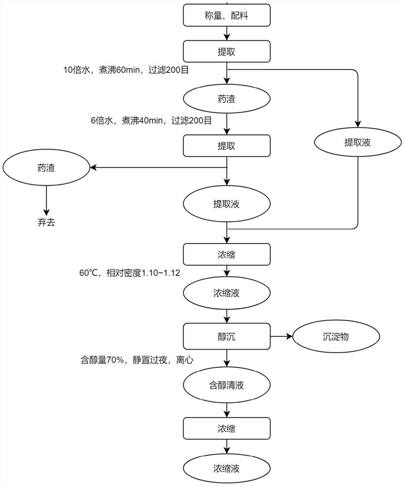 Trichosanthes kirilowii Maxim extract with skin whitening effect and application thereof