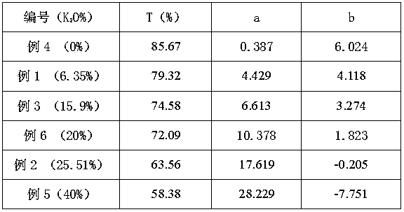 Potassium-toning manganese-containing colored glass and sintering method thereof