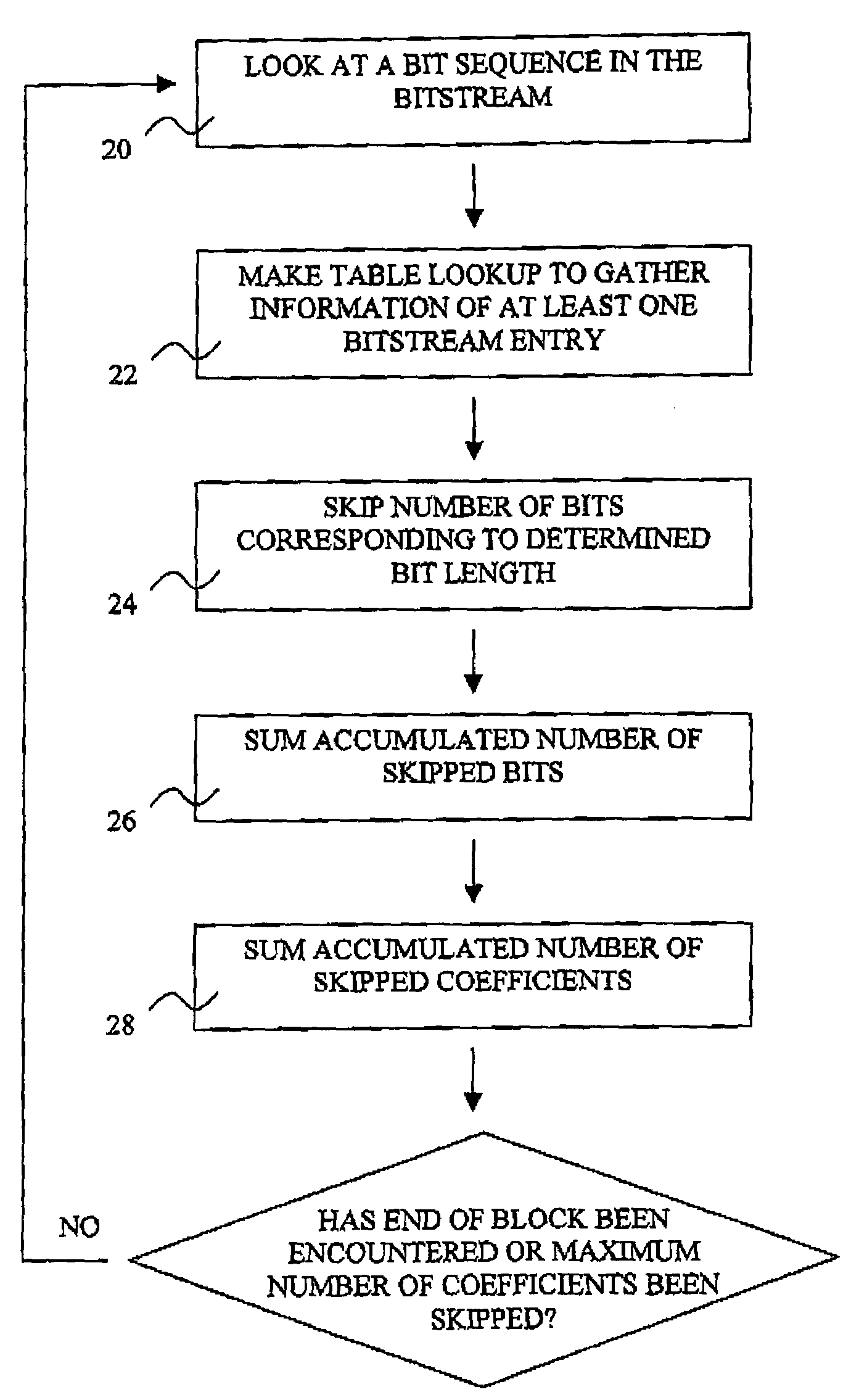 Method for processing a digital image and image representation format