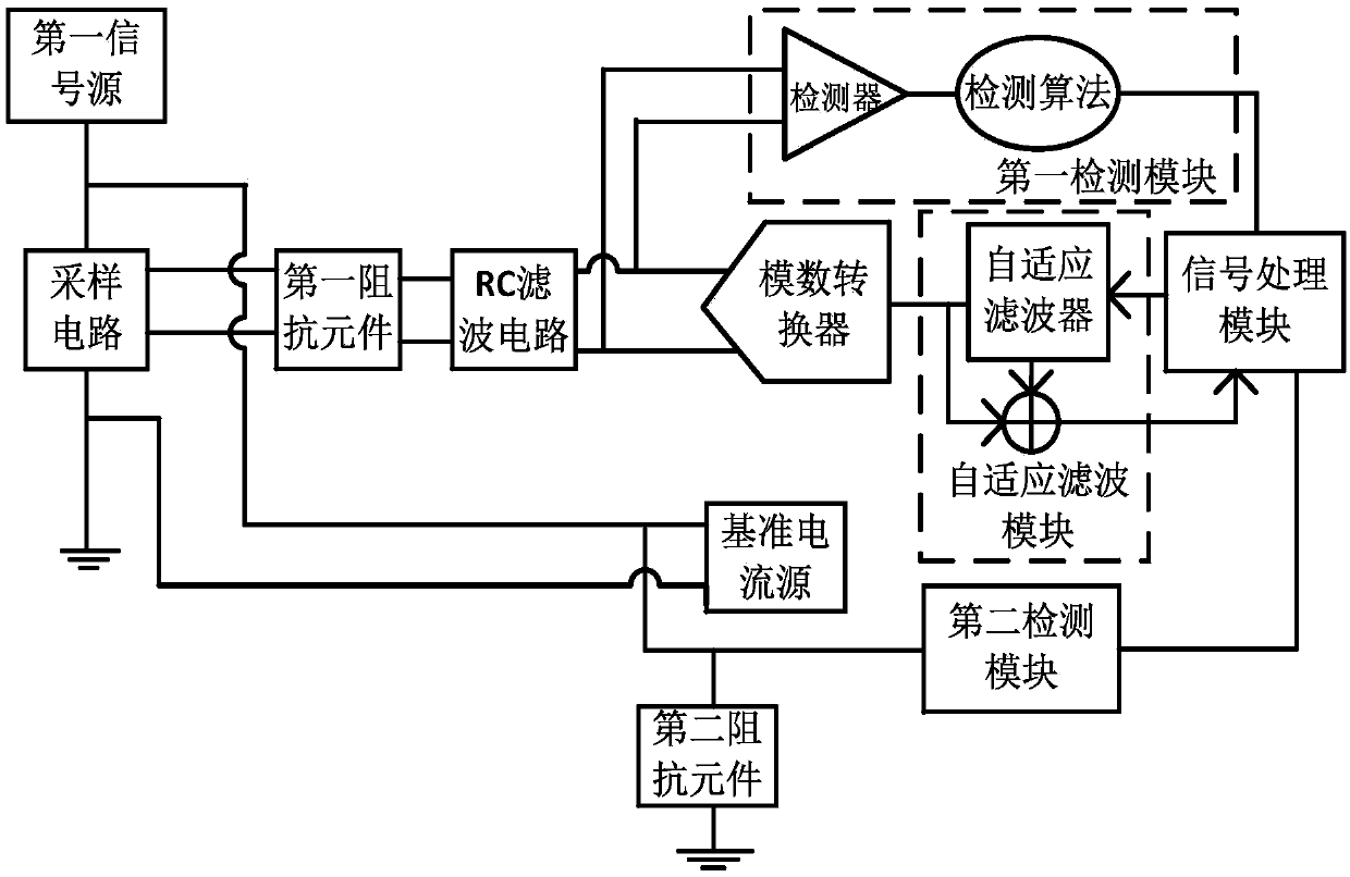 Detection circuit and electric energy metering chip based on circuit and equipment