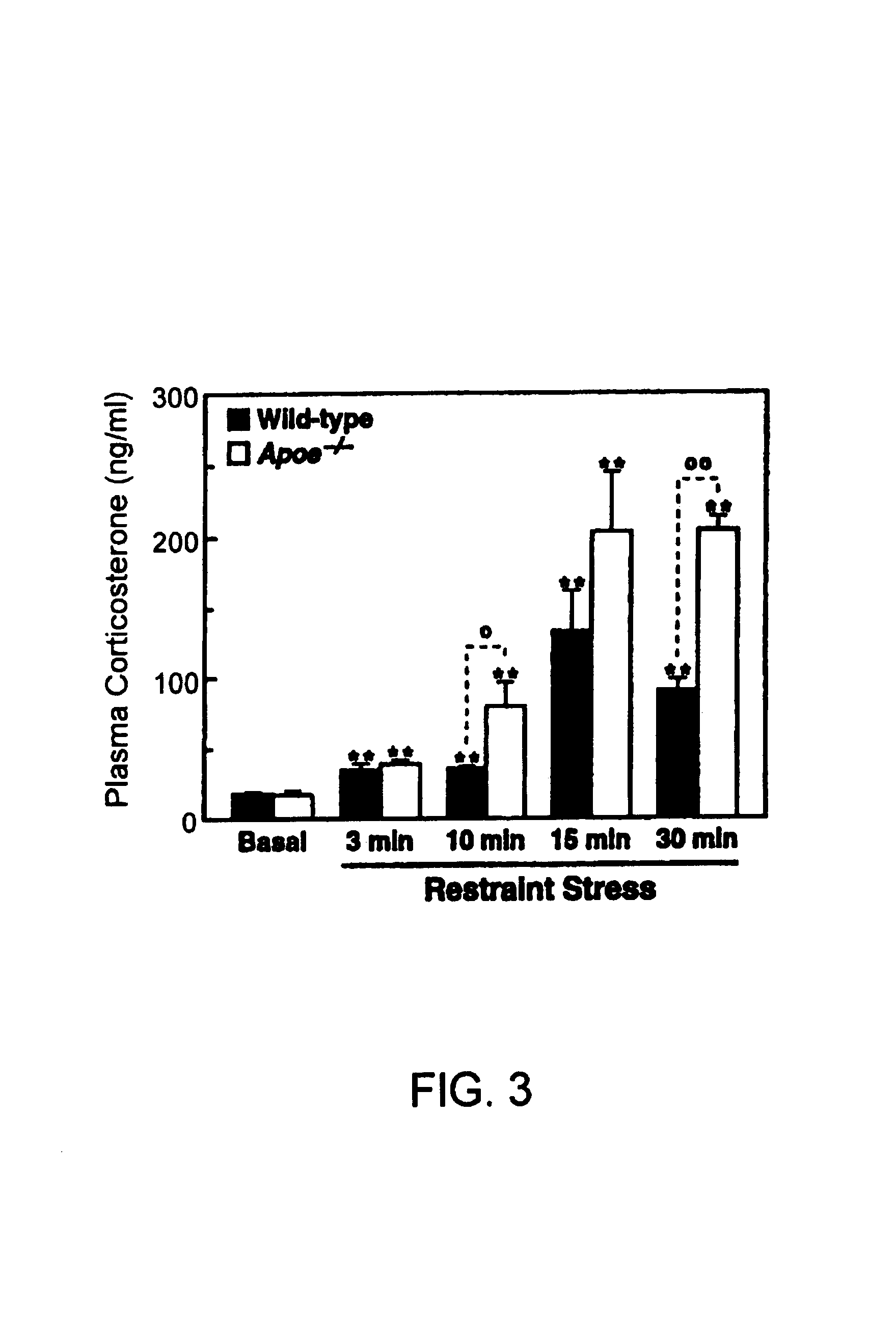 Method of screening a compound for anxiolytic activity in an Apolipoprotein e knockout animal