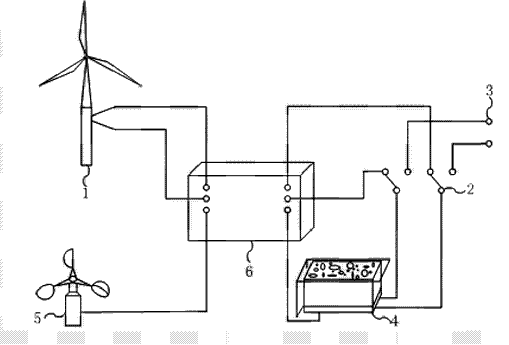 Adaptive-with-wind load power type off-grid wind power heat storage and heating system for rural residences