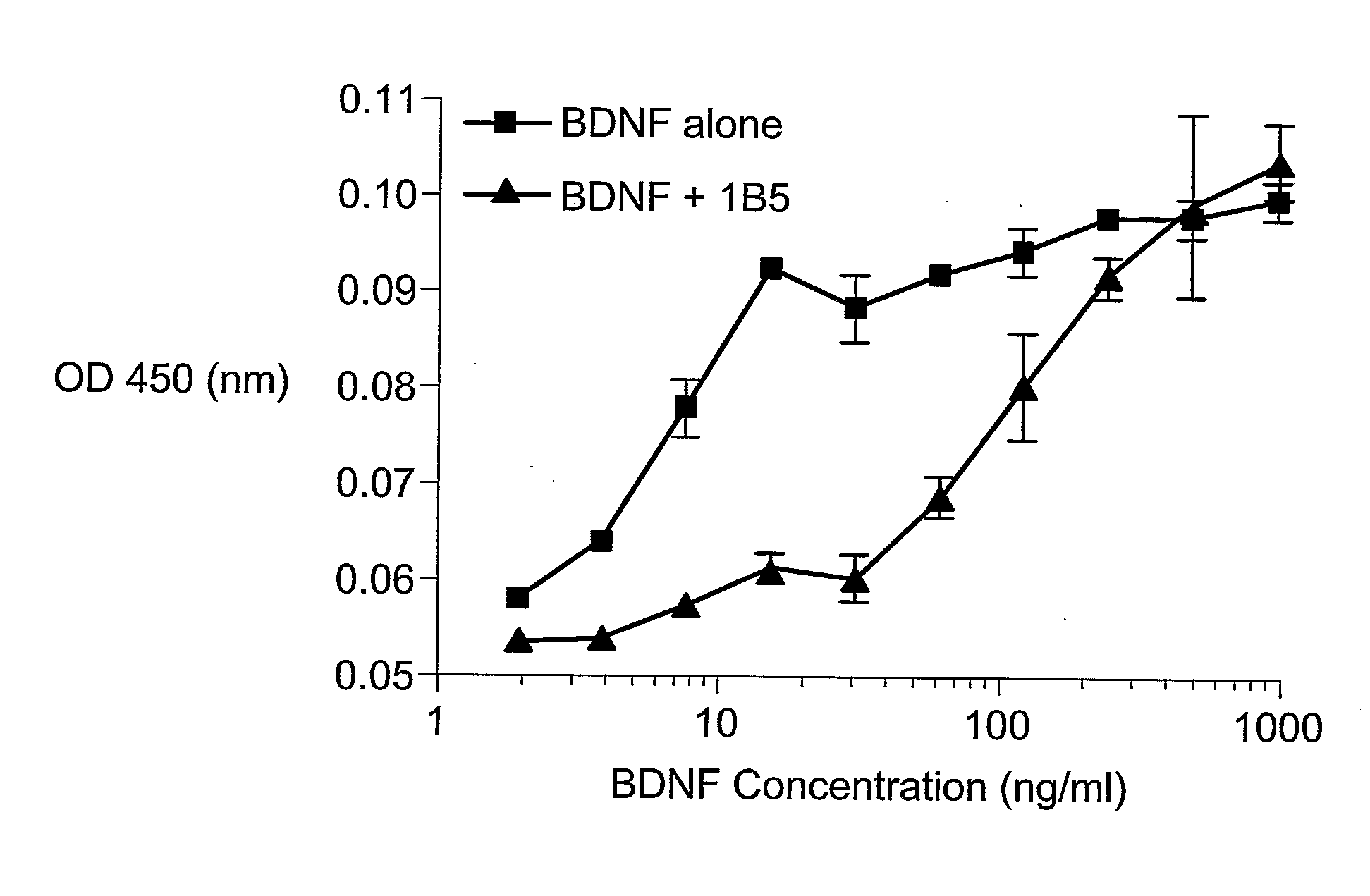 Methods For Treating Obesity By Administering A TRKB Antagonist