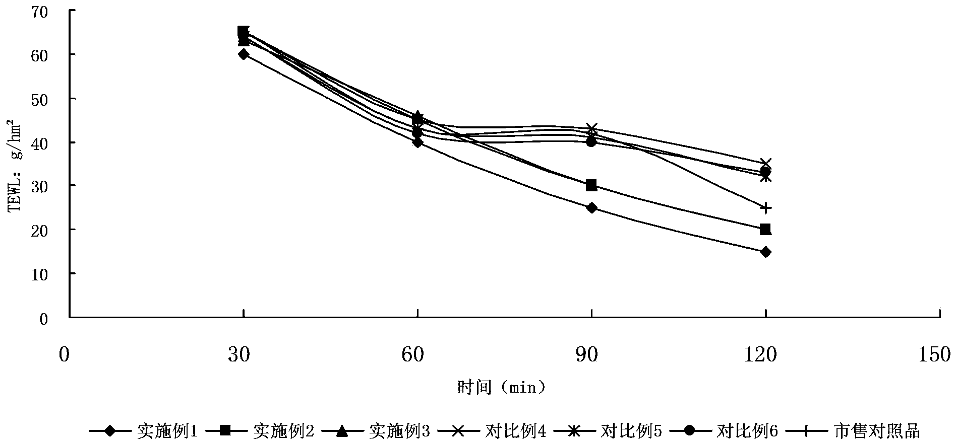 Collagen gel capable of moisturizing, revitalizing and nourishing as well as preparation method and application thereof