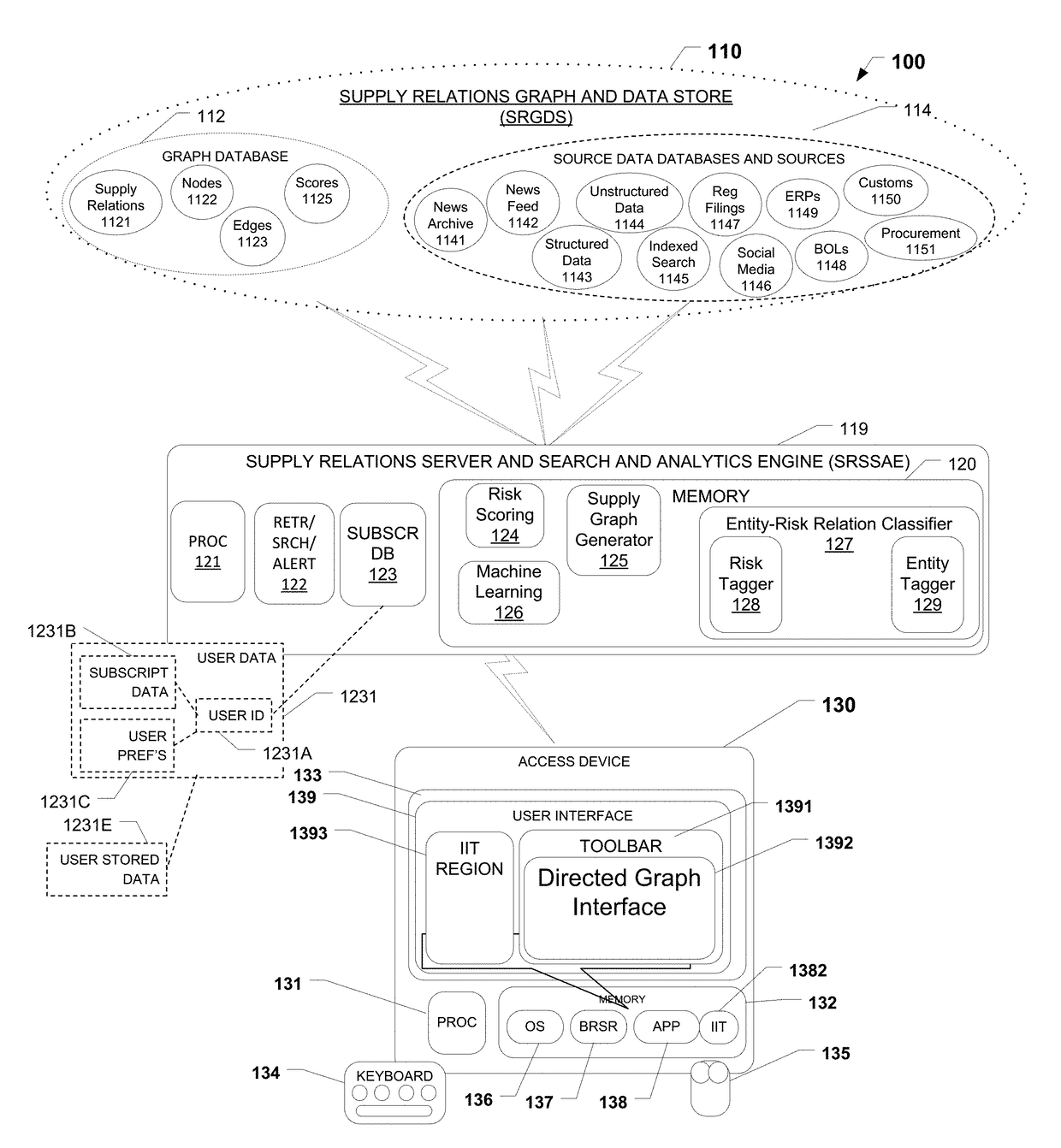 Risk identification engine and supply chain graph generator