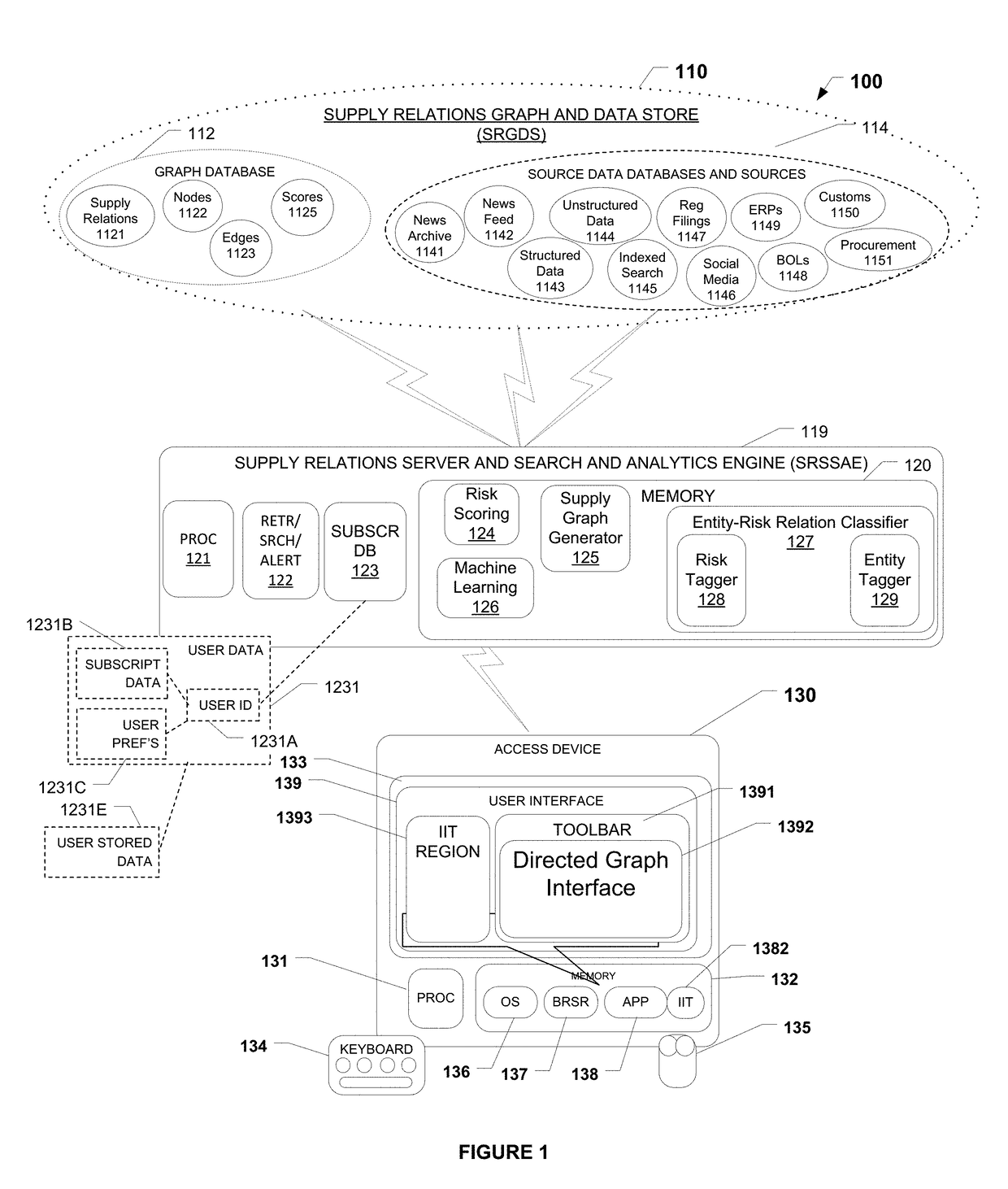 Risk identification engine and supply chain graph generator