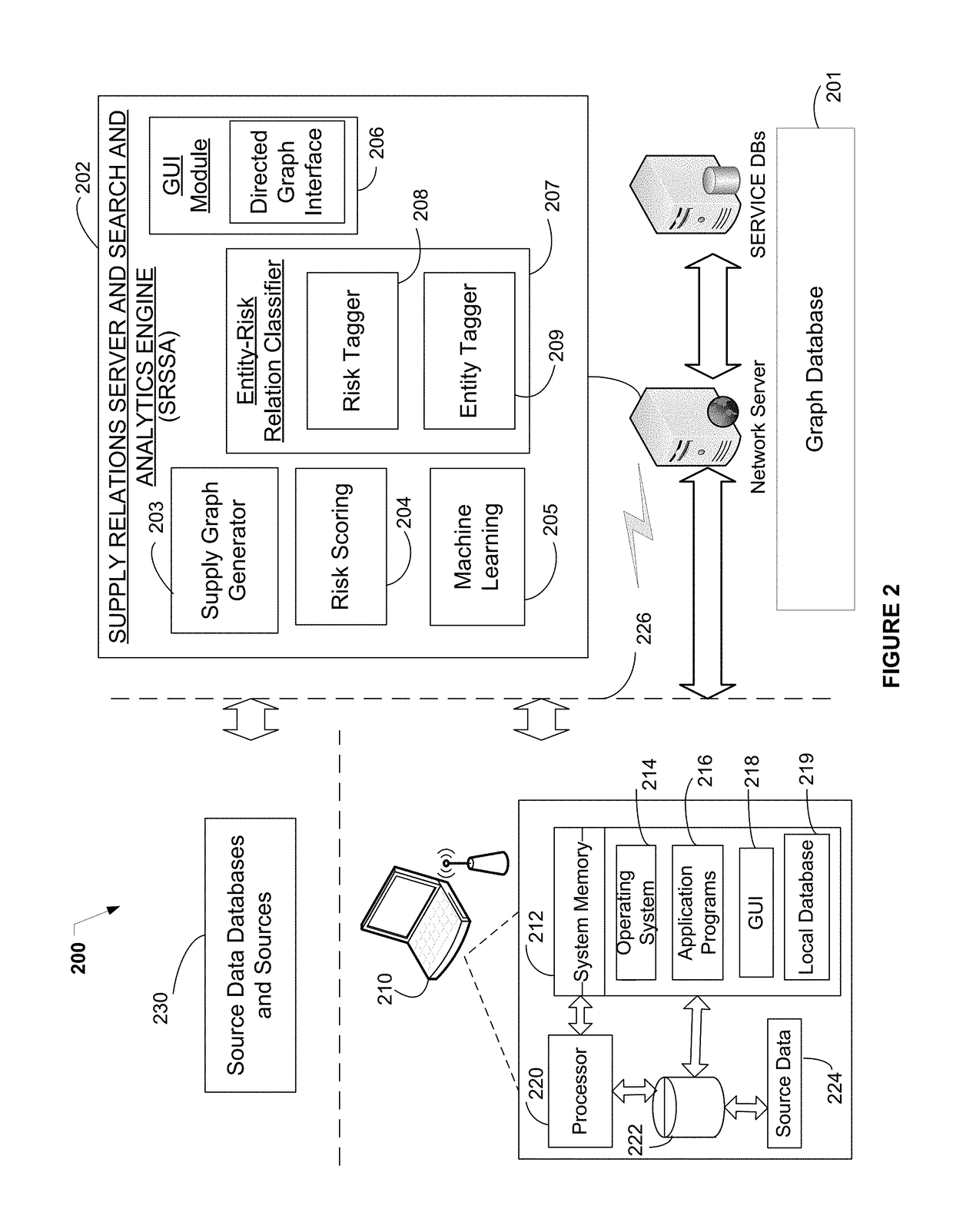 Risk identification engine and supply chain graph generator