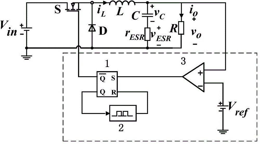 A Constant On-time Controller for Switching Power Supply with External Compensation