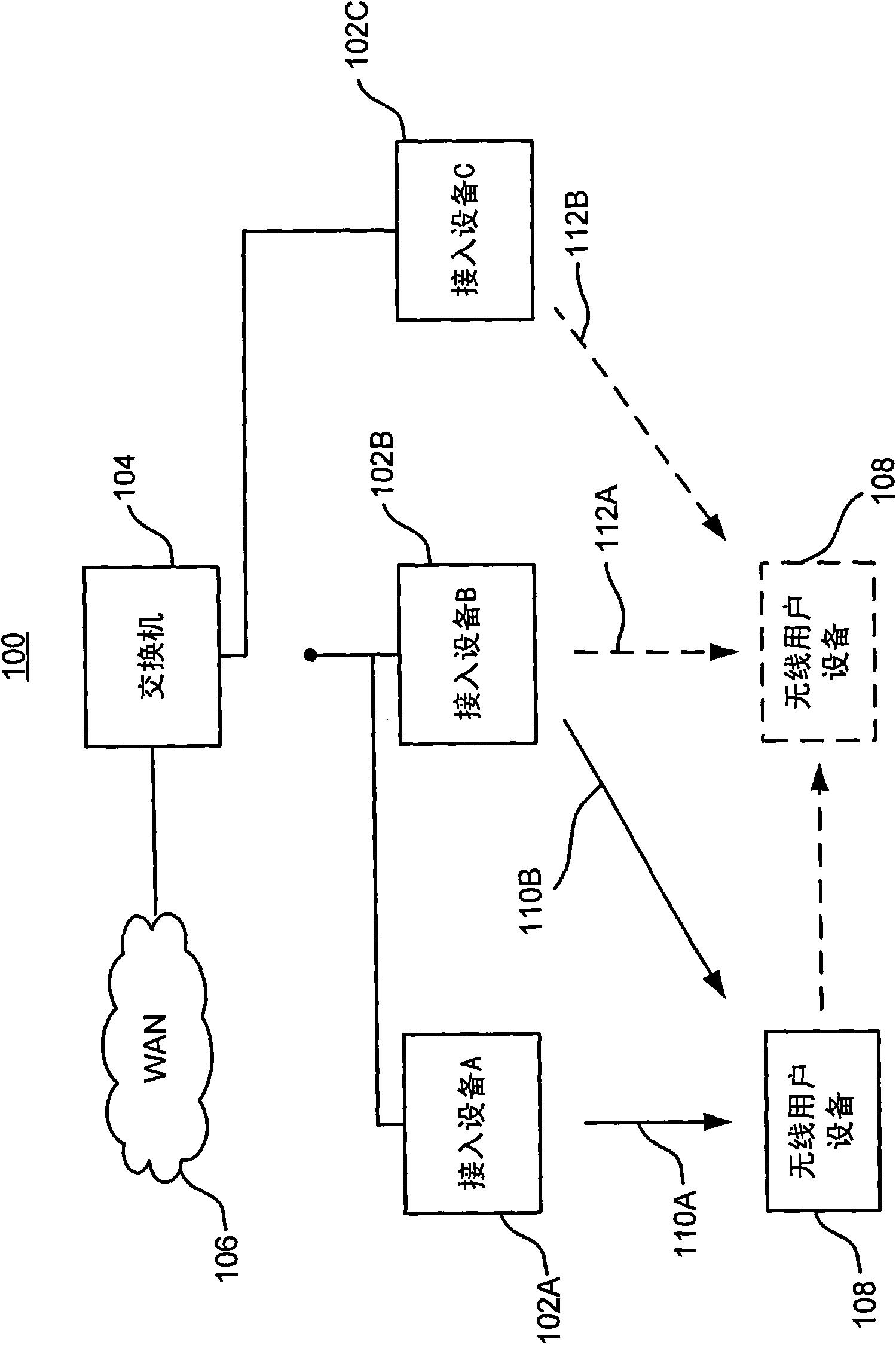 Neighbor discovery in a wireless system