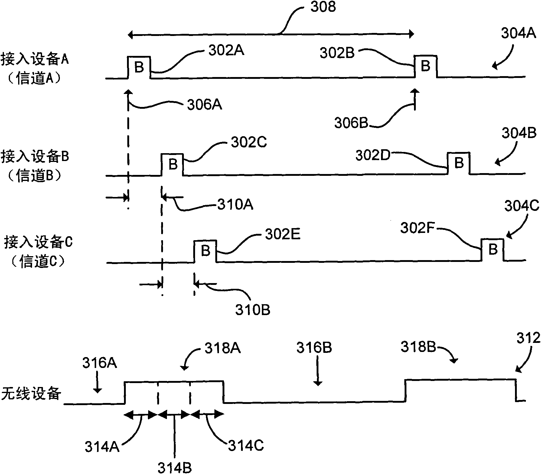 Neighbor discovery in a wireless system