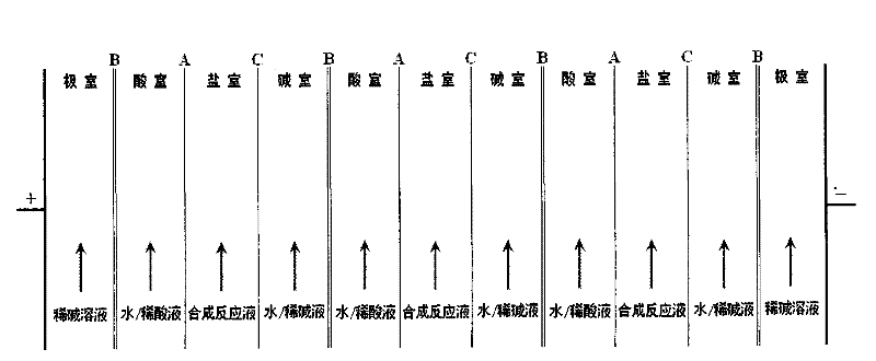 Method for extracting ascorbyl-2-phosphate through bipolar membrane electrodialysis